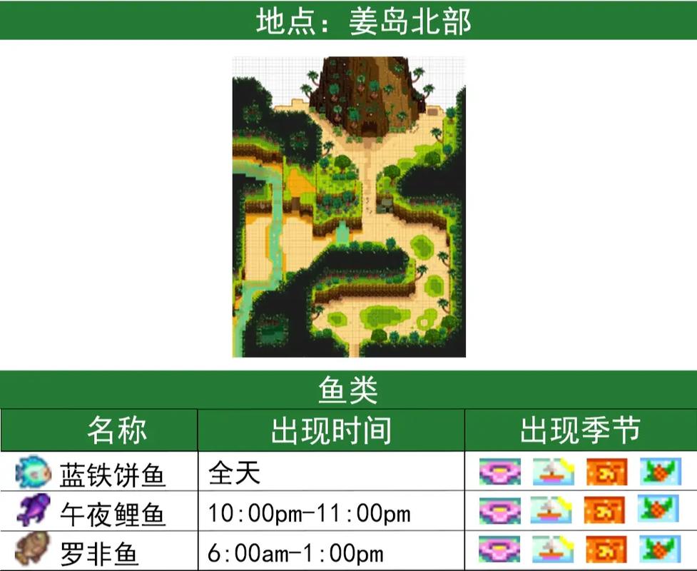 星露谷物语姜岛传说鱼王钓取技巧详解传说鱼王怎么钓