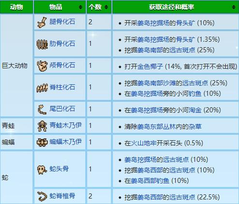 星露谷物语1.5姜岛地图攻略新增物品收集指南