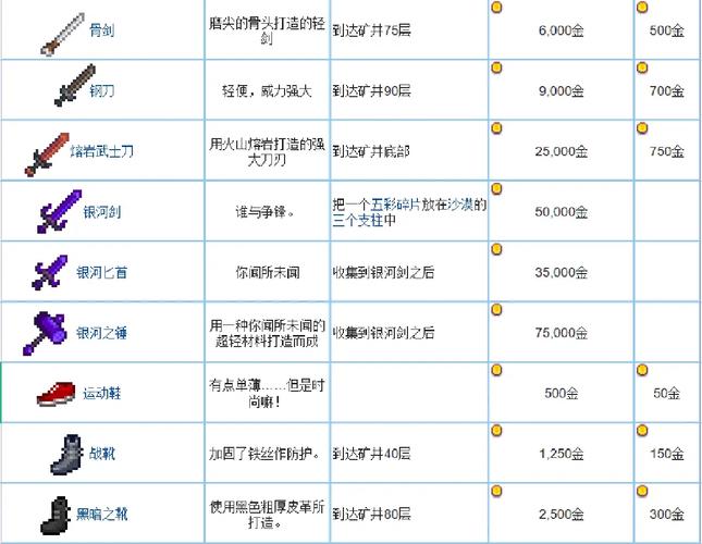 星露谷物语纤维怎么刷