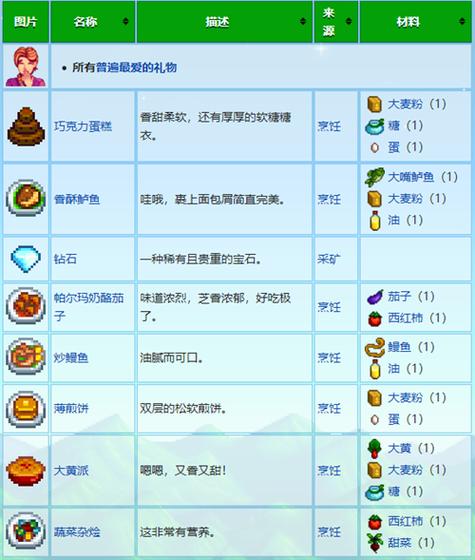 星露谷魔法糖冰棍mod，星露谷魔法糖冰棍怎么做