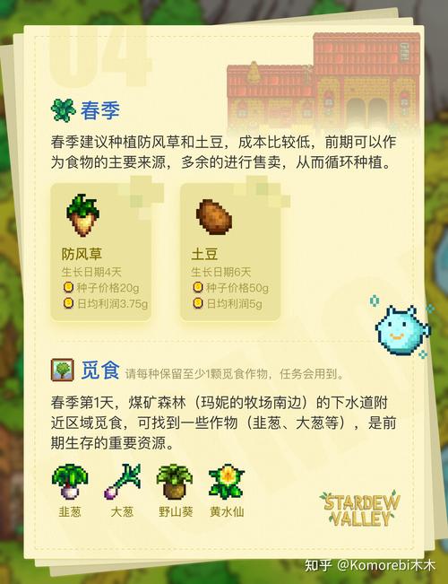 星露谷攻略1-100，星露谷攻略人物