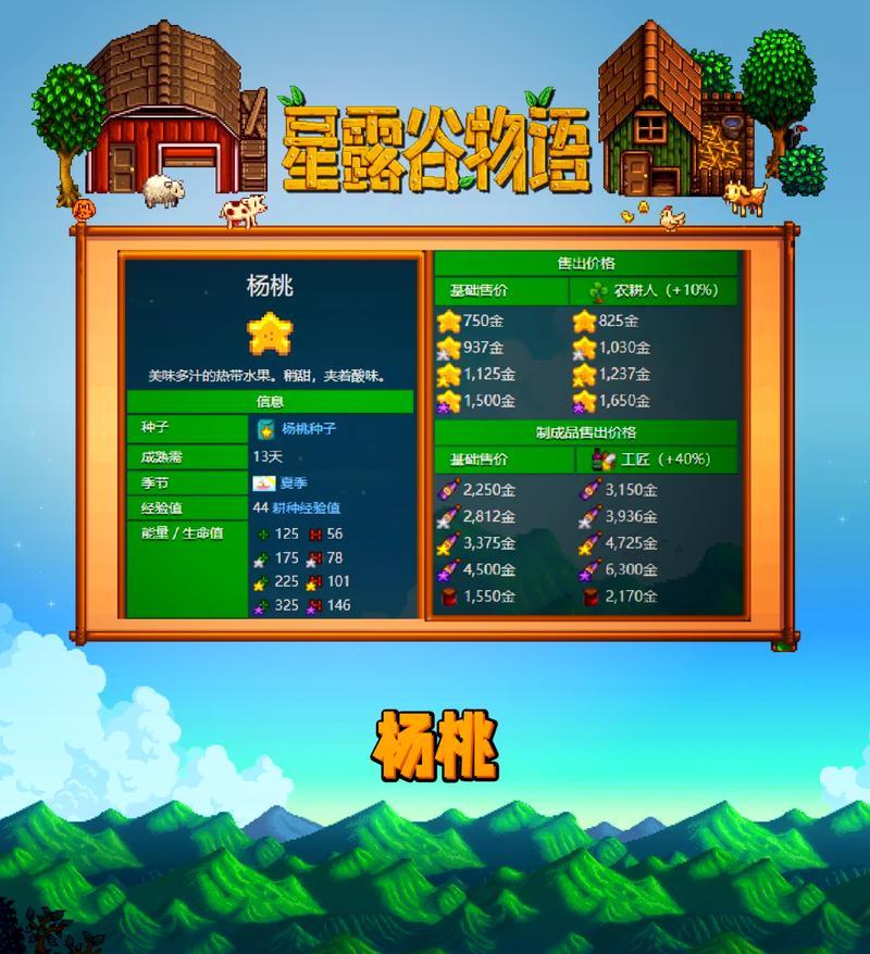 星露谷夏天赚钱攻略？星露谷夏天种什么农作物最赚钱？