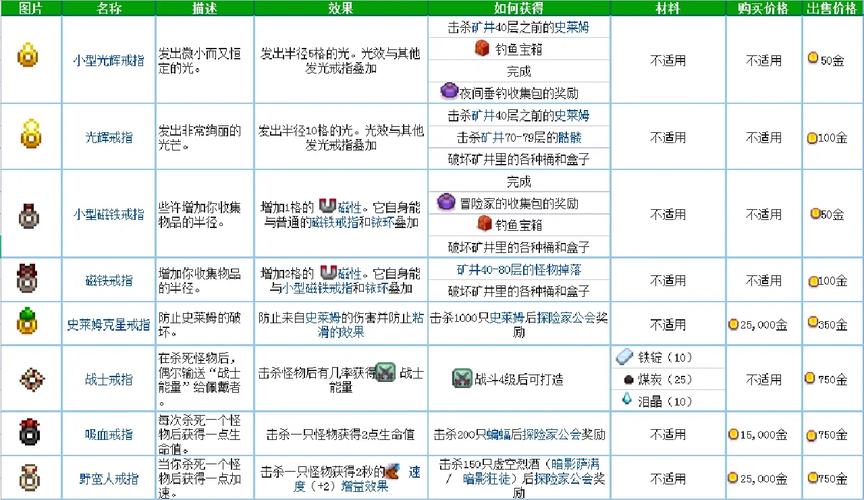 星露谷物语全职业分支全技能解析介绍_星露谷物语全职业分支全技能解析...