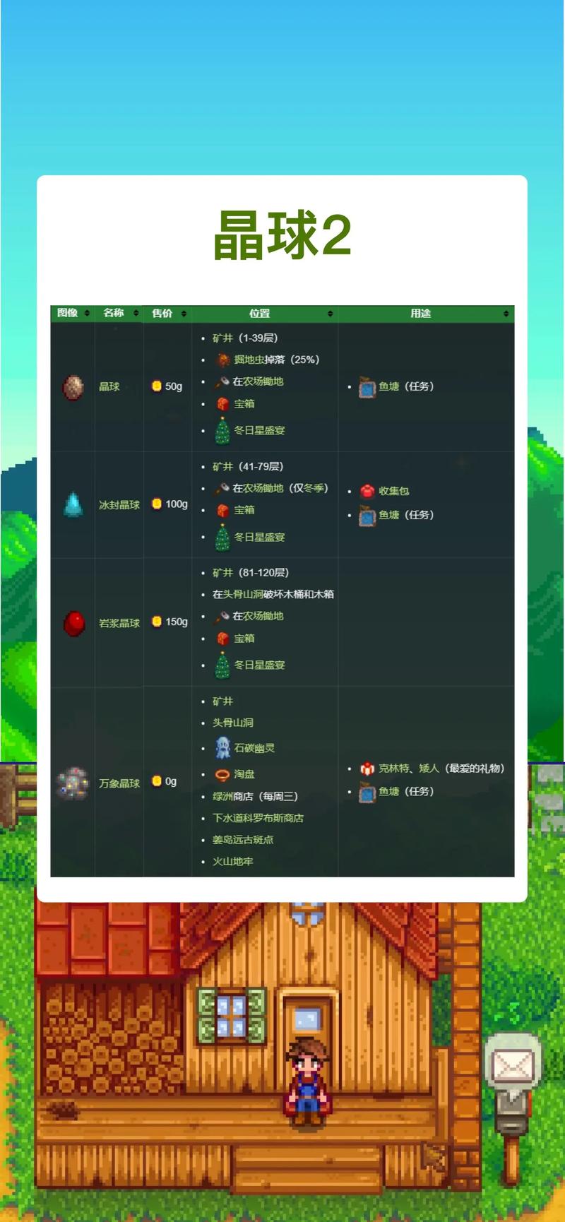 星露谷物语新手刷矿技巧星露谷物语怎么刷矿