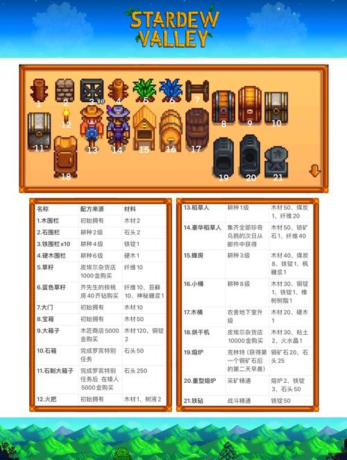 星露谷大鸡蛋代码，星露谷鸡蛋怎么赚钱