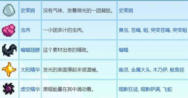 星露谷稀奇古怪的特别摆件获取方法有哪些呢?