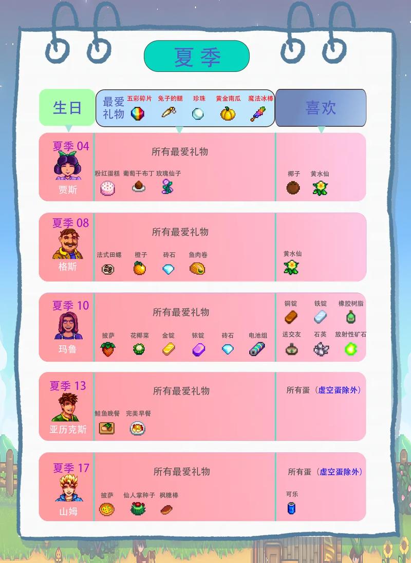 星露谷物语怎么赚钱呢