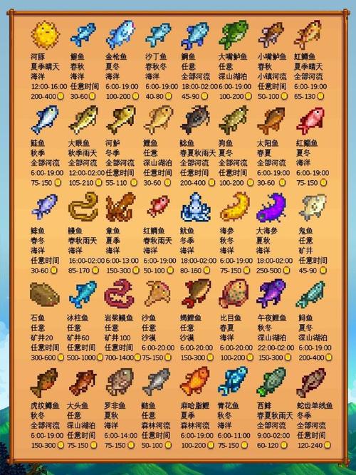 星露谷物语钓鱼技巧