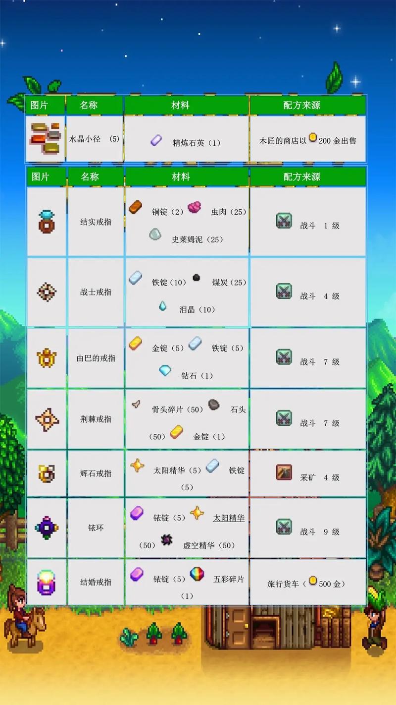 星露谷物语联机教程详解!