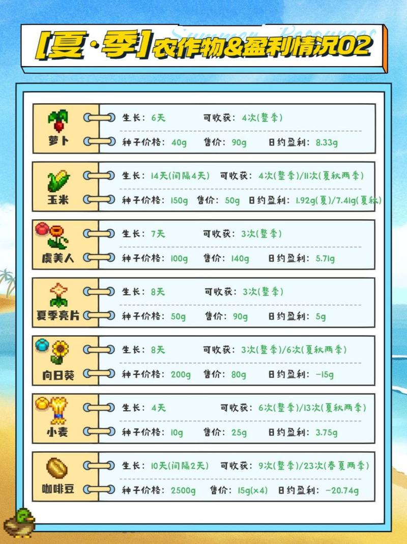 星露谷物语电池组配方制作方法
