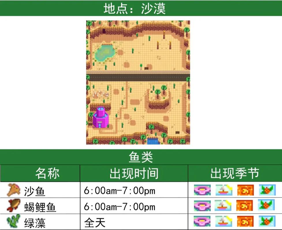 1.6星露谷鱼类图鉴，星露谷鱼位置一览