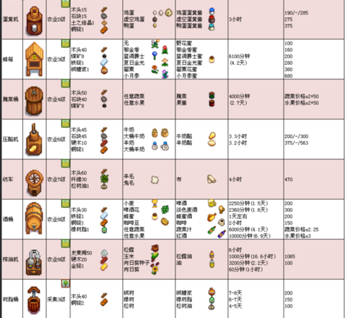 星露谷物语大壶牛奶怎么弄
