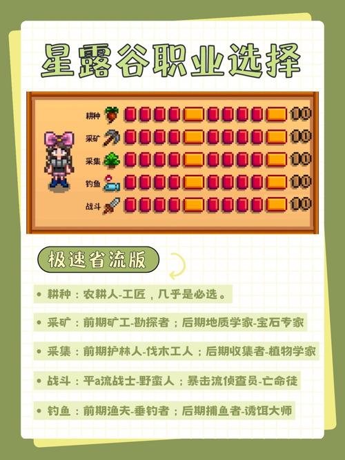 星露谷职业选取推荐