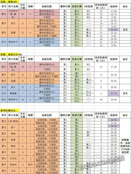 星露谷物语技能怎么选取-新手技能选取推荐