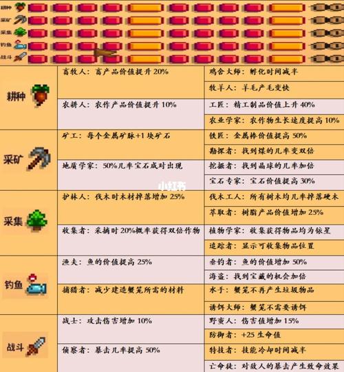 星露谷物语技能加点推荐