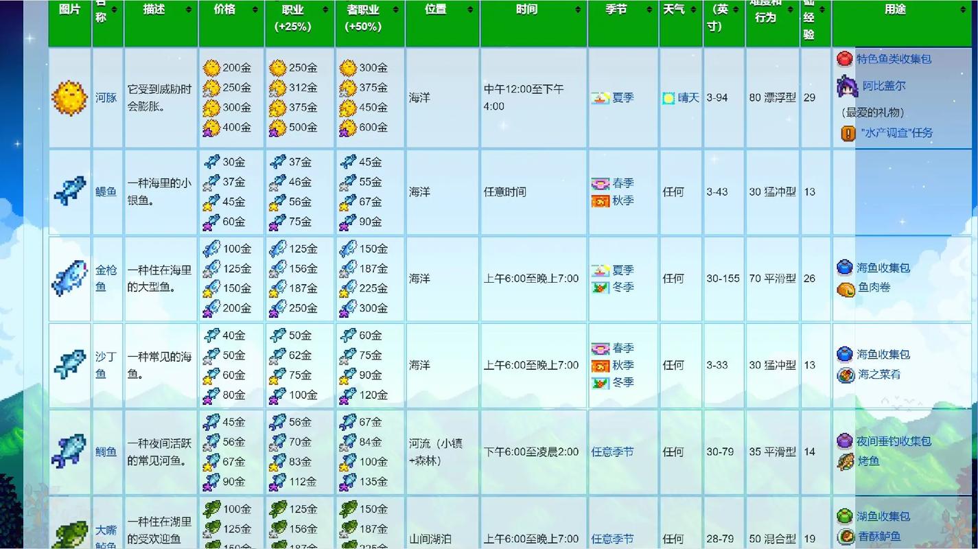 星露谷mod用法，星露谷物语mod怎么用?mod安装及使用教程