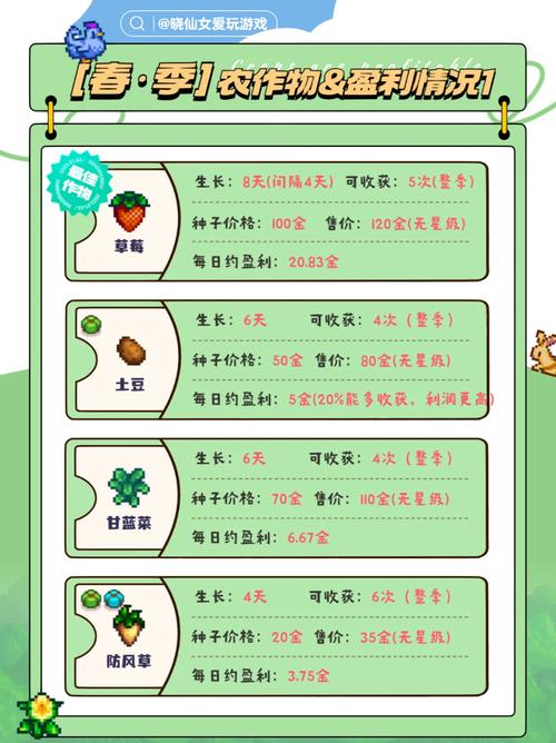 星露谷物语春天开局怎么玩