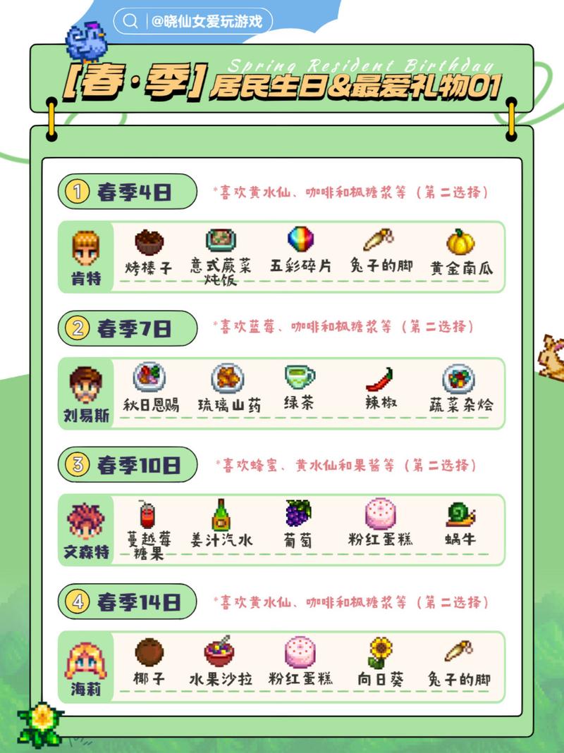 星露谷桥珍奇乌鸦，星露谷珍奇乌鸦全收集